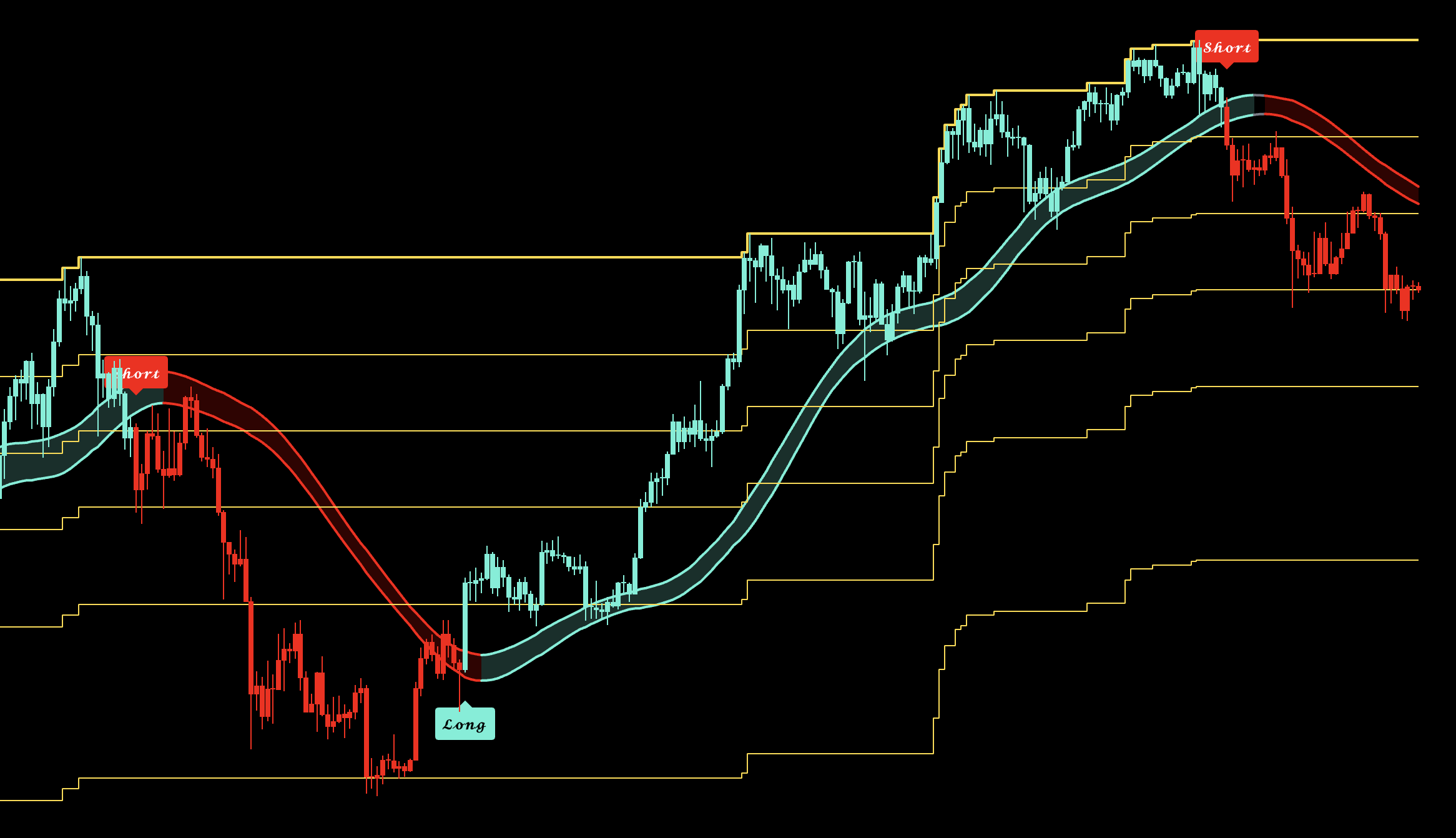 Recommended ATR Model long-term levels and buy zones